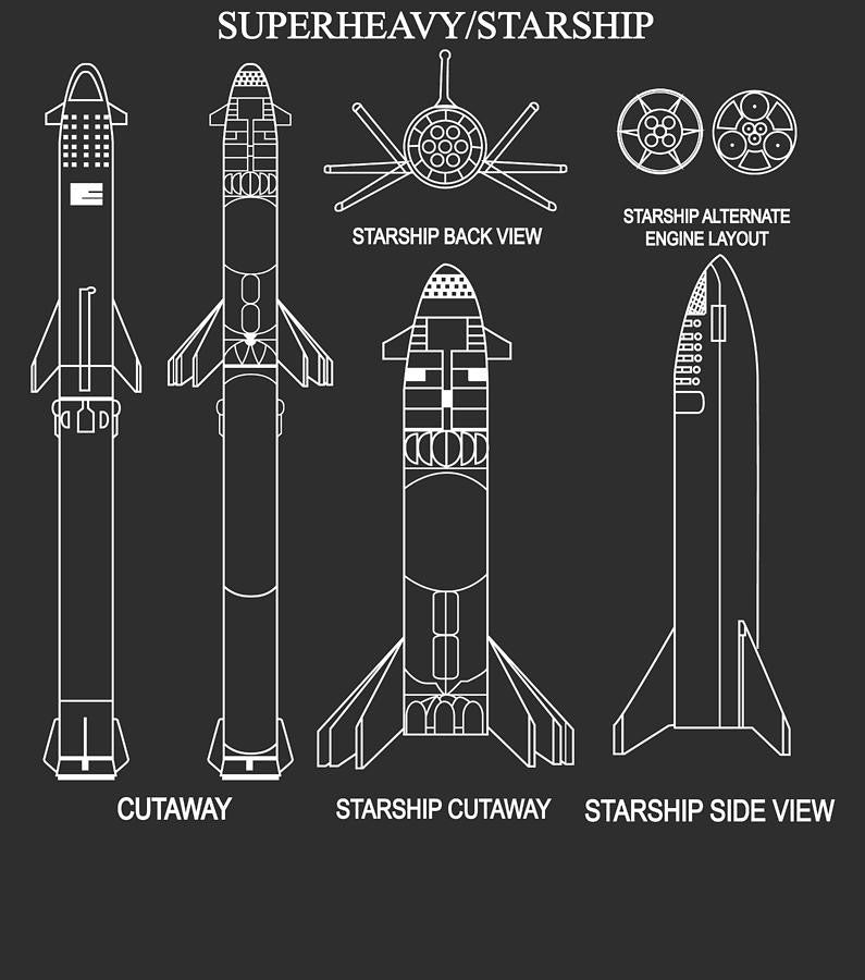 Voyage to Mars